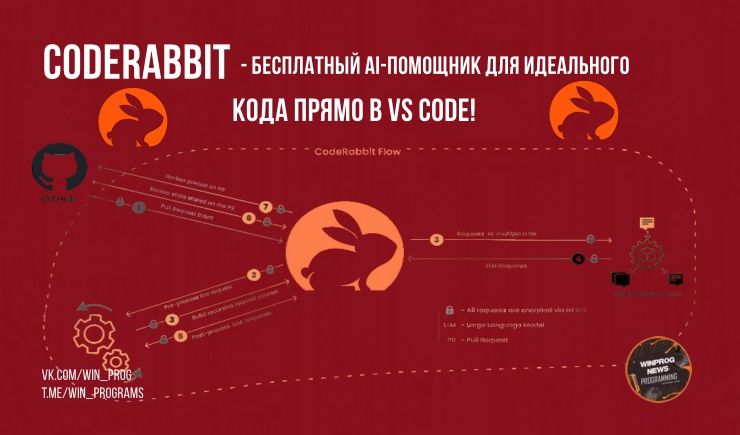 CodeRabbit - бесплатный AI-ассистент для идеального кода прямо в VS Code!