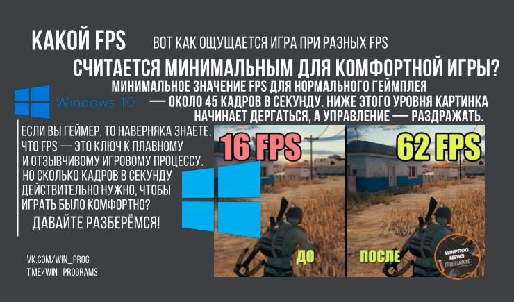 Какой FPS считается минимальным для комфортной игры?