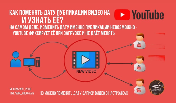 Как поменять дату публикации видео на YouTube и узнать её?