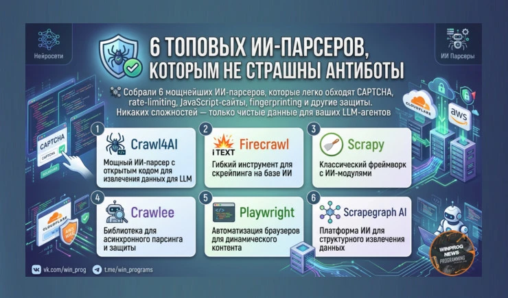 6 топовых ИИ-парсеров, которым не страшны антиботы