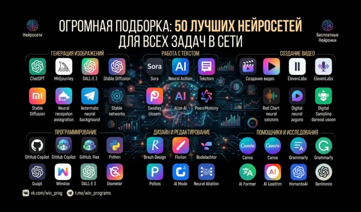 50+ лучших нейронаук для всех задач — разбиты по сферам!